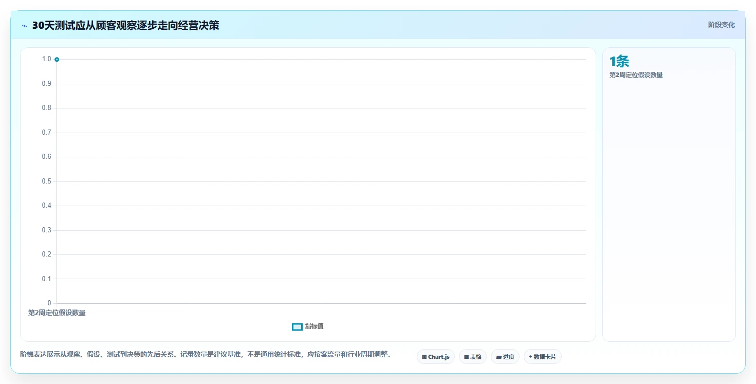 如何运营好一个店铺怎么用？店铺定位场景下的中小商家拆解
