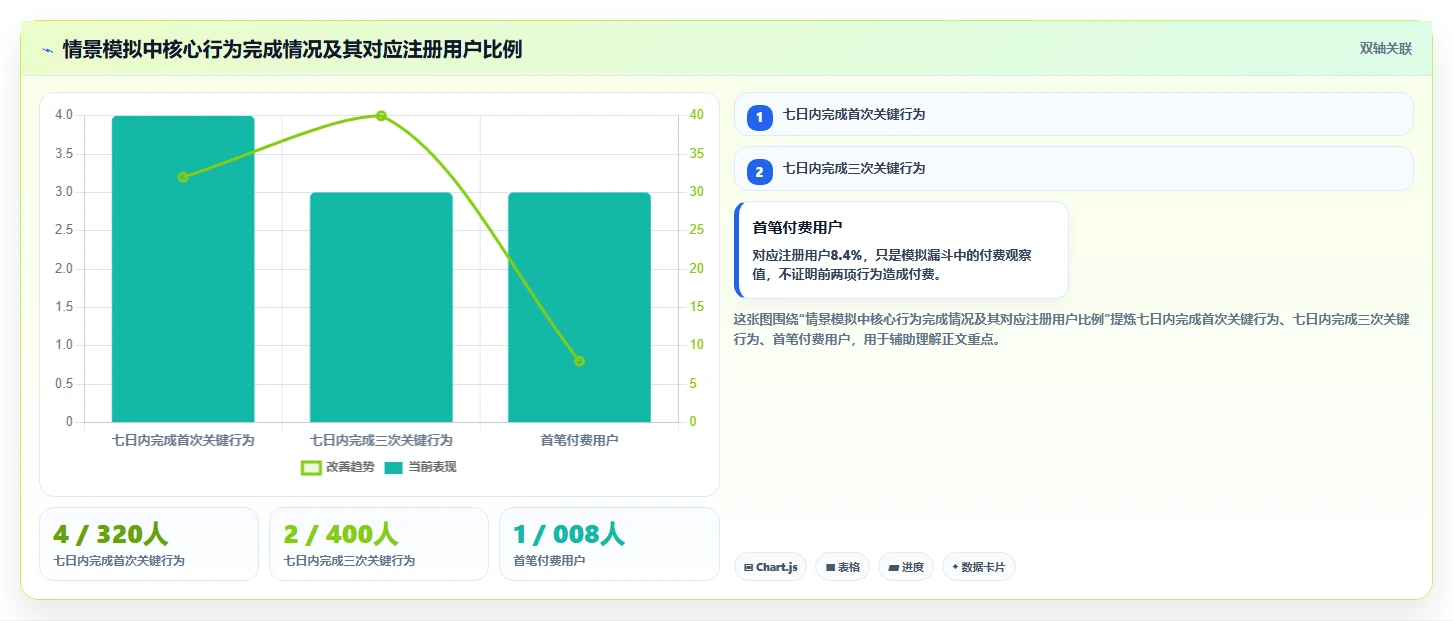 运营数据建设路线：从用户分层到系统搭建分几步