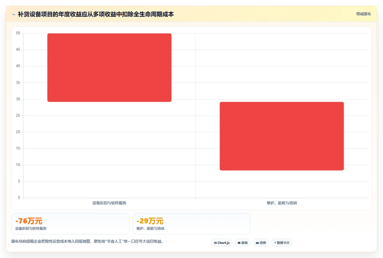 电商仓储管理：品牌零售商操作手册：补货决策中的设备应用怎么落地