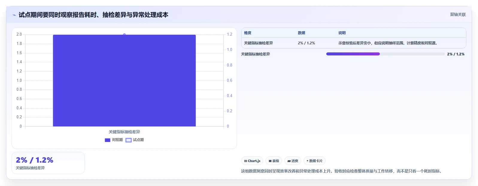 运营数据避坑指南：复盘报告环节的自动化方案要注意什么