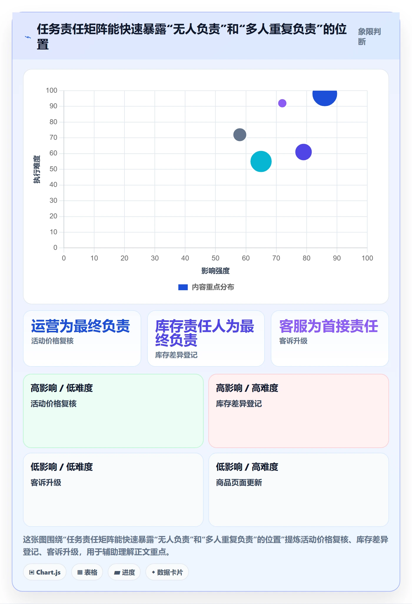 店铺运营管理怎么选？岗位分工相关的实操教程判断标准