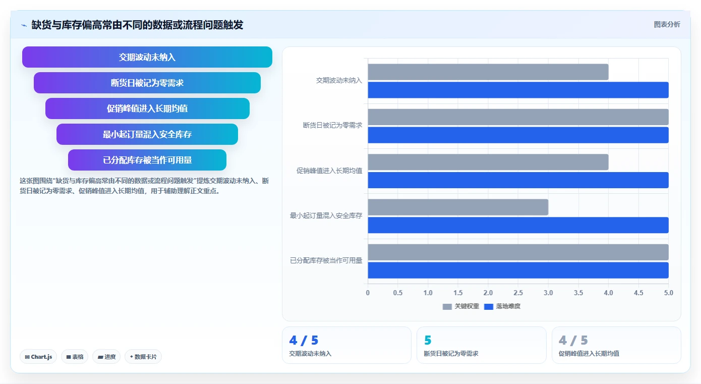 仓库安全库存管理应用思路:围绕安全库存公式拆解新手避坑