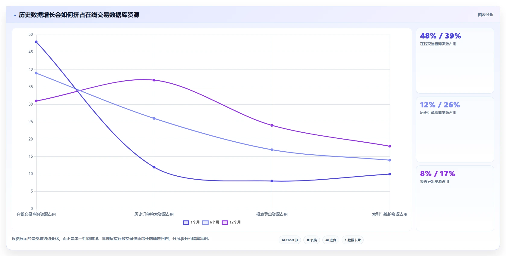 电商系统开发：企业管理层核心指标：判断数据库设计是否正在缓解高峰期卡顿