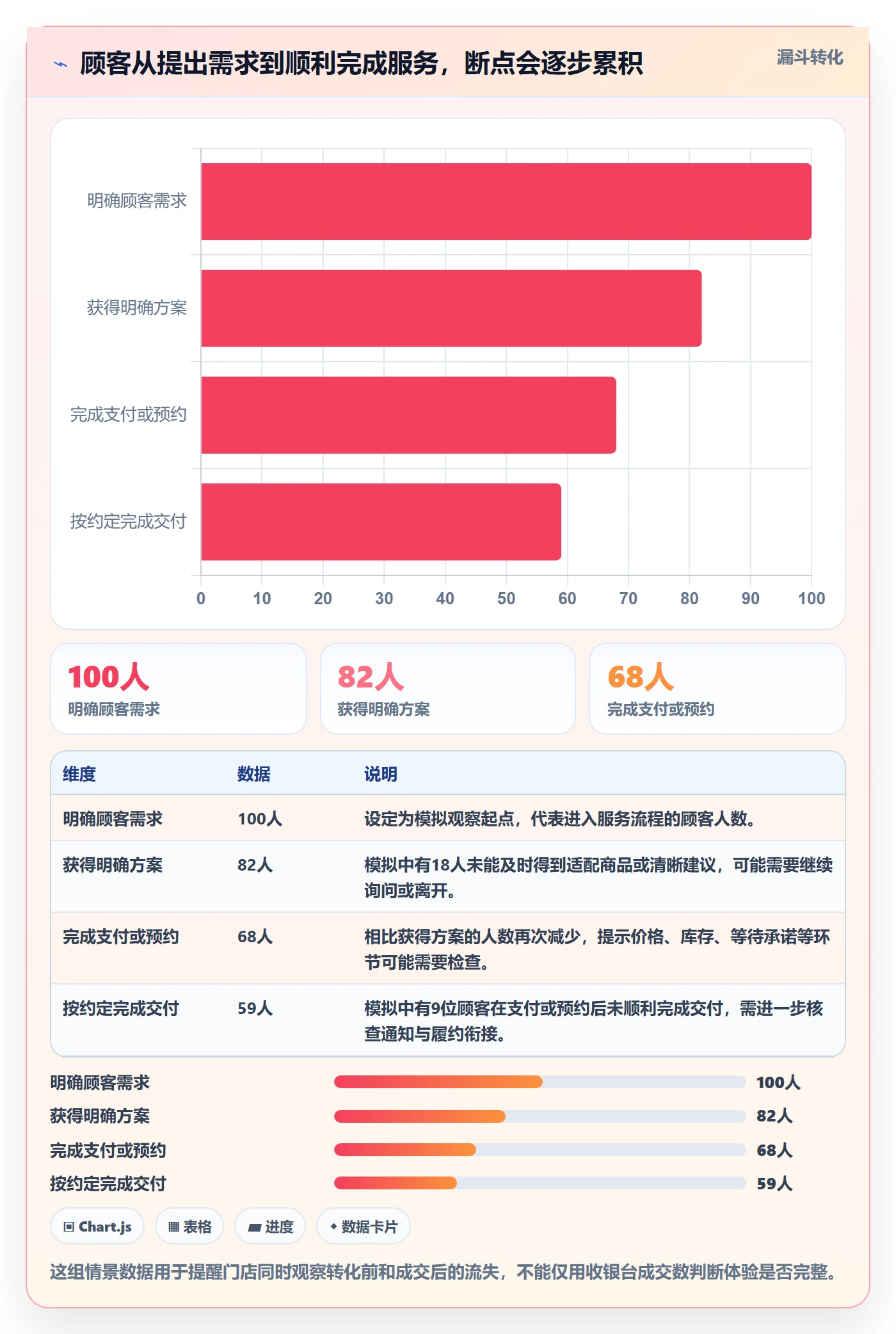 店铺运营管理进阶课：围绕客户体验完善流程设计