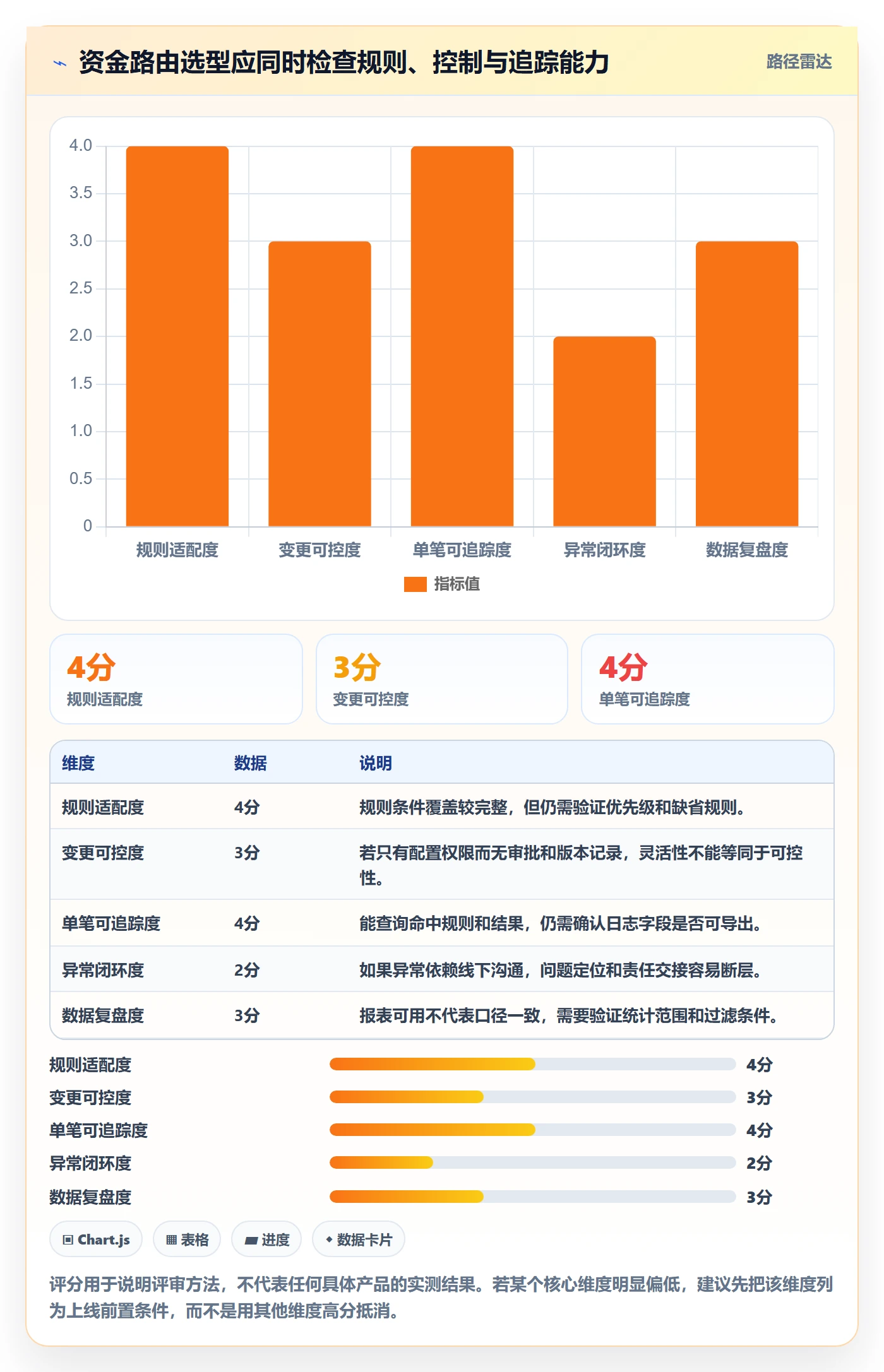分账系统选择标准：资金路由维度如何评估精细化运营