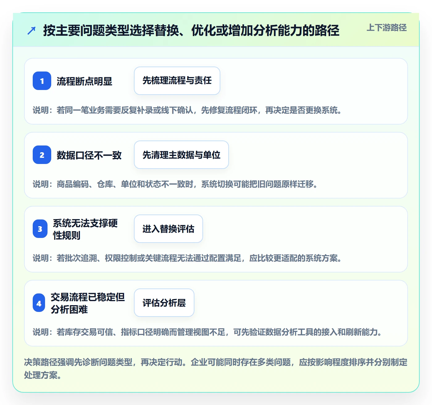 库存管理系统决策指南：用工具对比判断系统选型方案