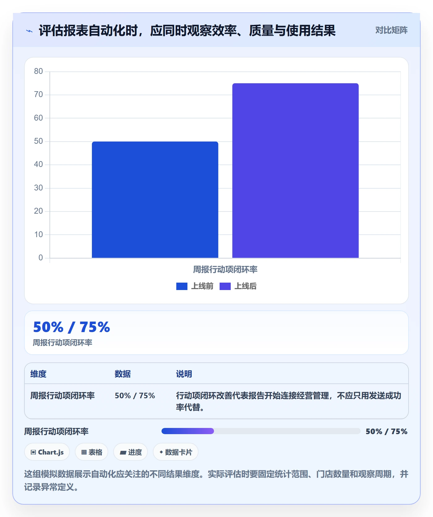 店铺运营管理避坑指南：日报周报环节的自动化方案要注意什么