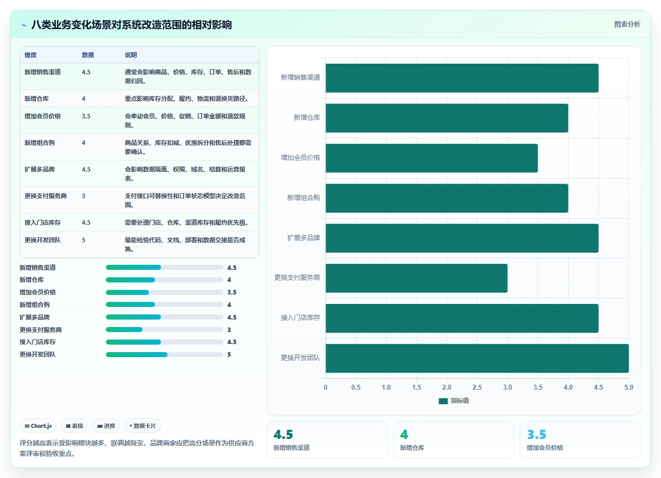 电商系统开发：品牌商家决策指南：面对架构难扩展如何兼顾降低长期成本