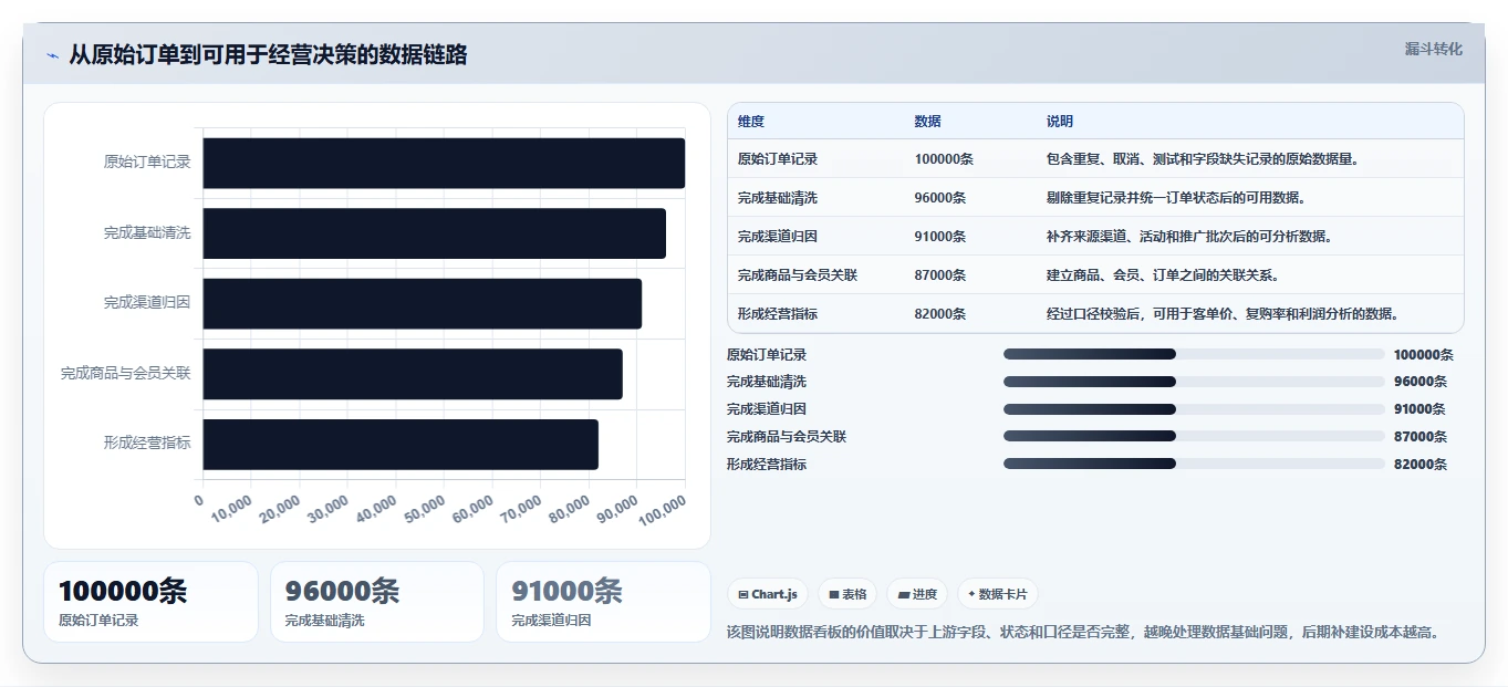 电商系统开发：品牌商家落地路线图：从需求评审走向控制开发预算