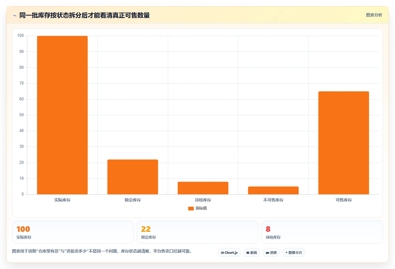 电商库存管理模板：围绕库存结构开展系统搭建