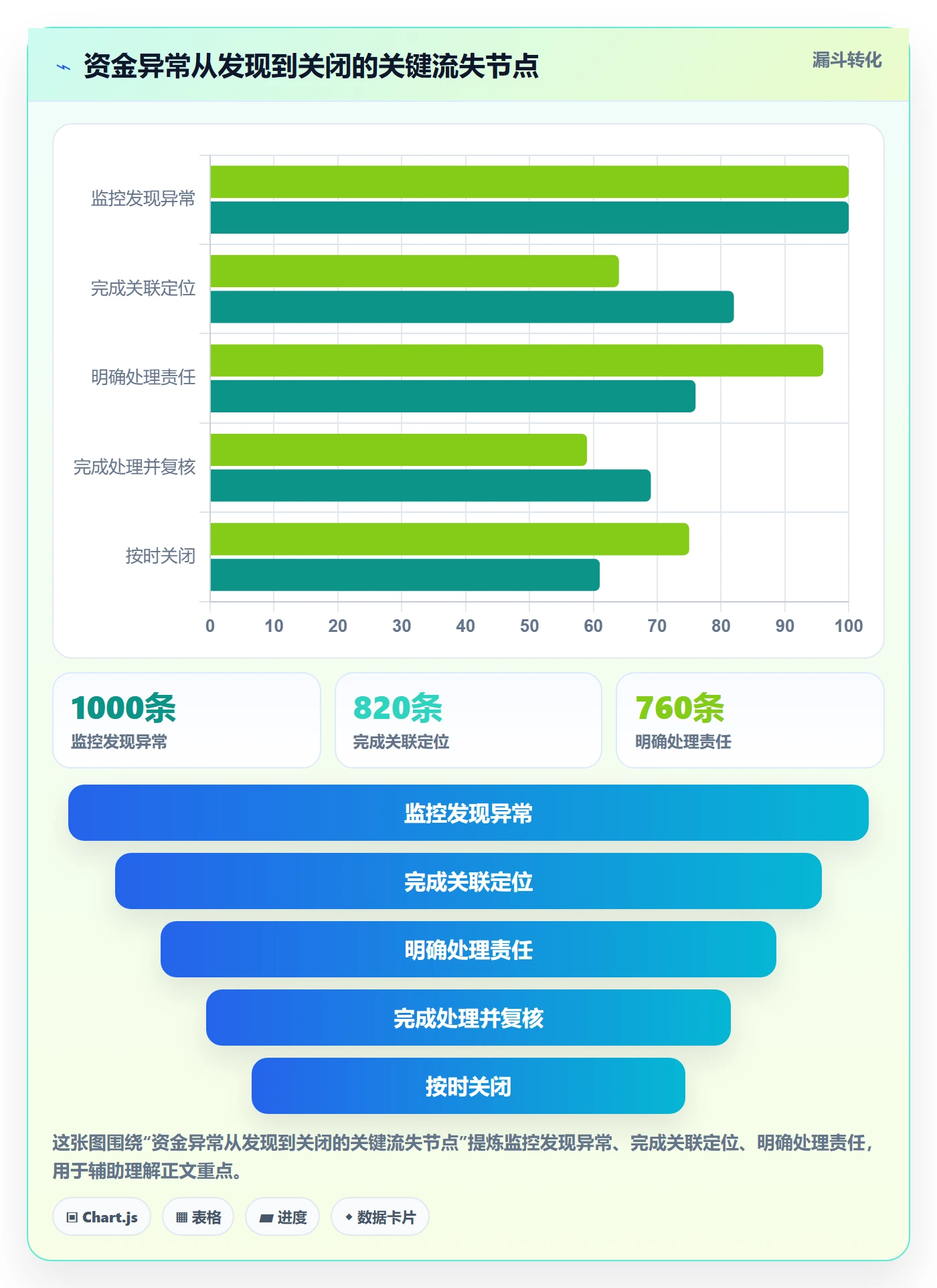 分账系统优化清单：资金路由与落地案例的关键动作