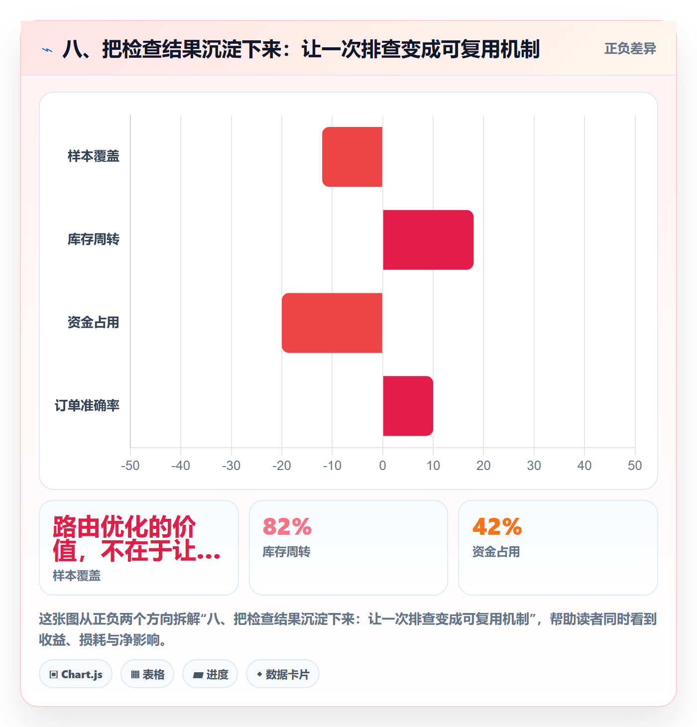 八、把检查结果沉淀下来：让一次排查变成可复用机制