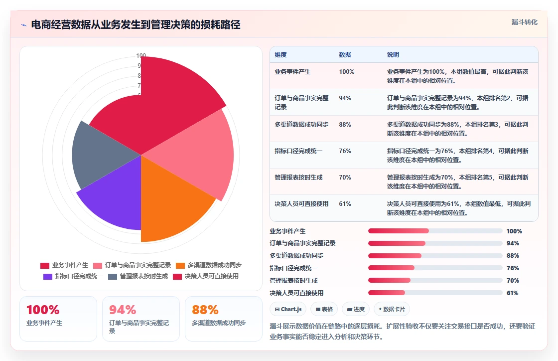 电商系统开发：品牌商家老板关心什么：测试验收能否解决架构难扩展
