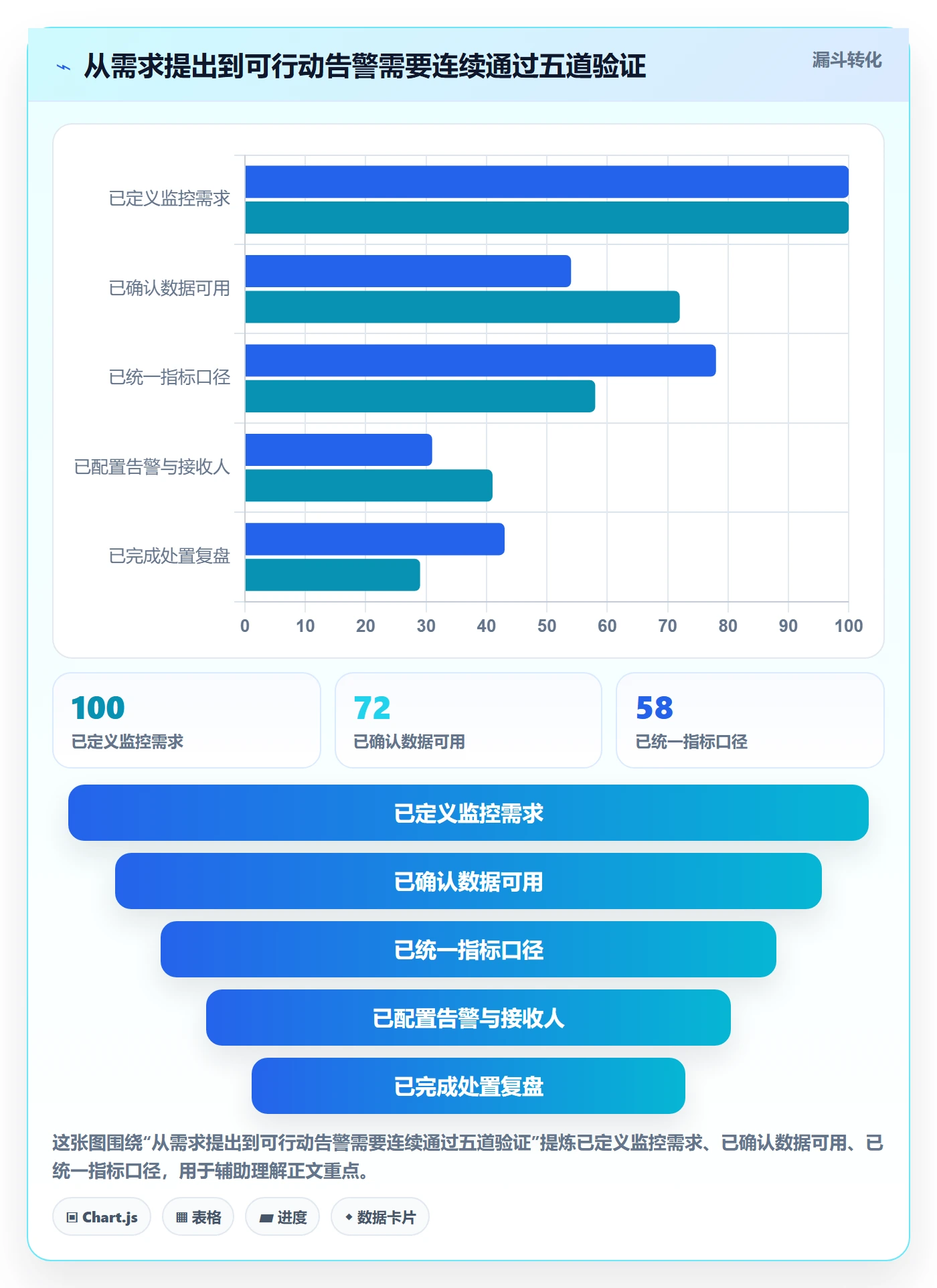 bi 平台工作指南：用核心功能解决实时监控问题