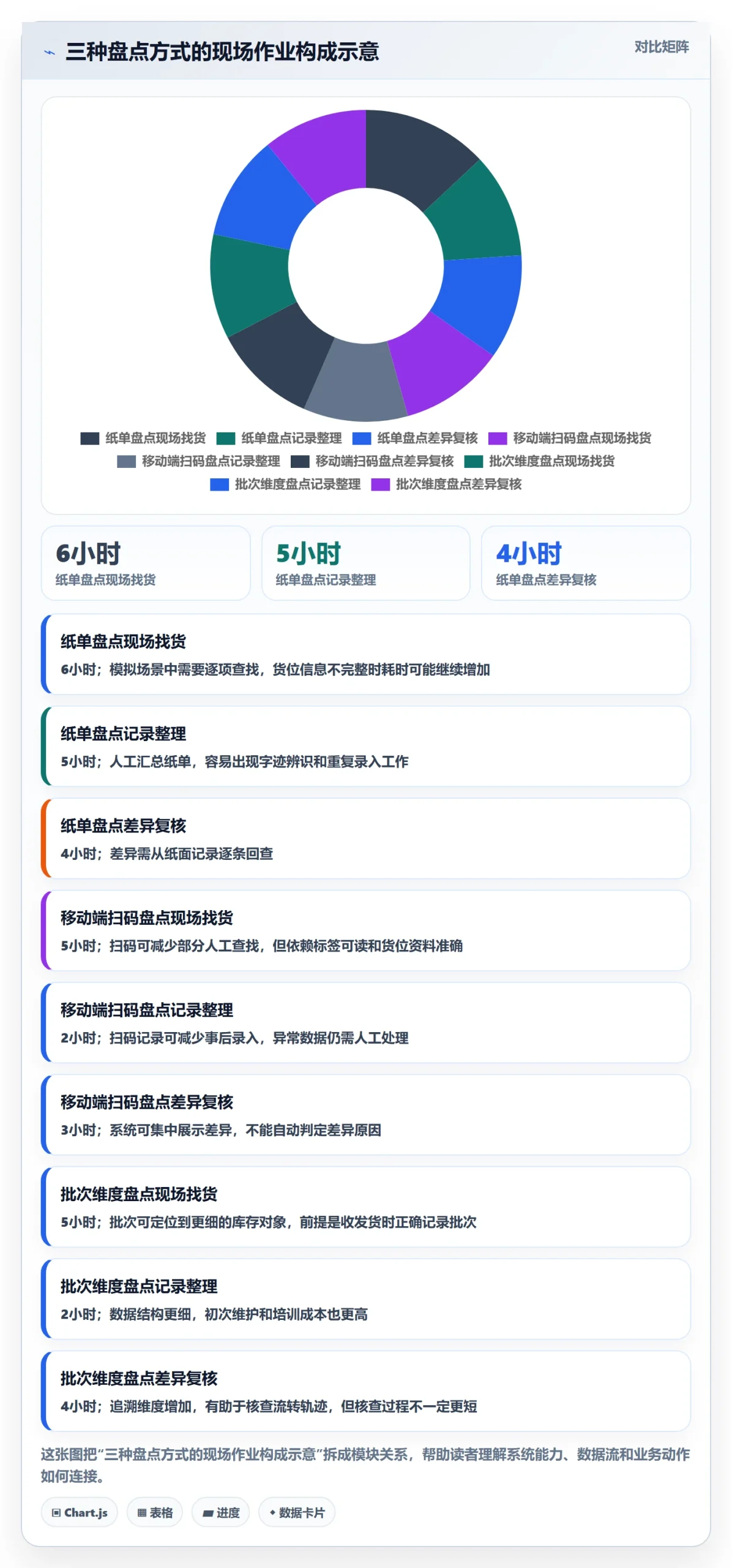 库存管理系统怎么落地？从盘点管理讲清自动化方案