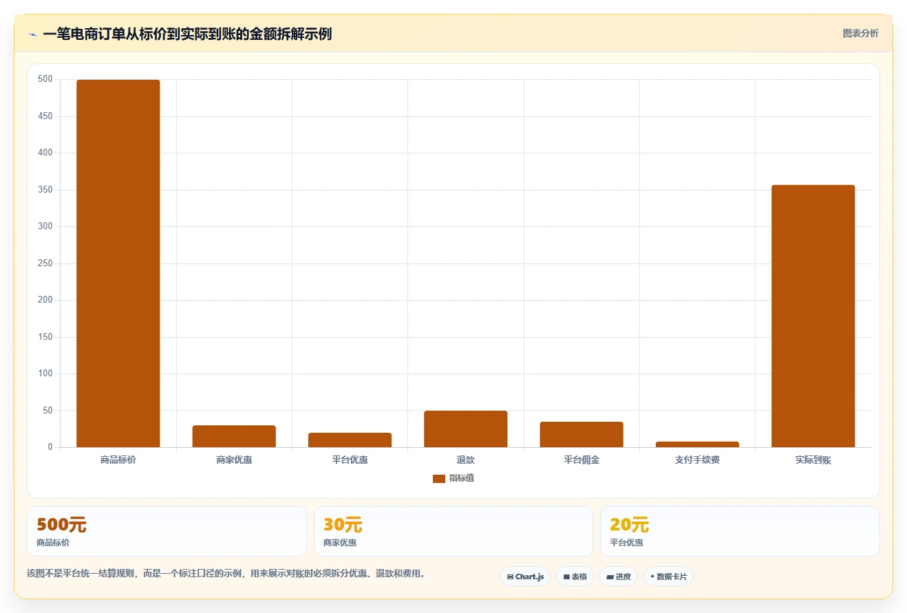 想做好电商管理，先掌握工具对比中的财务对账