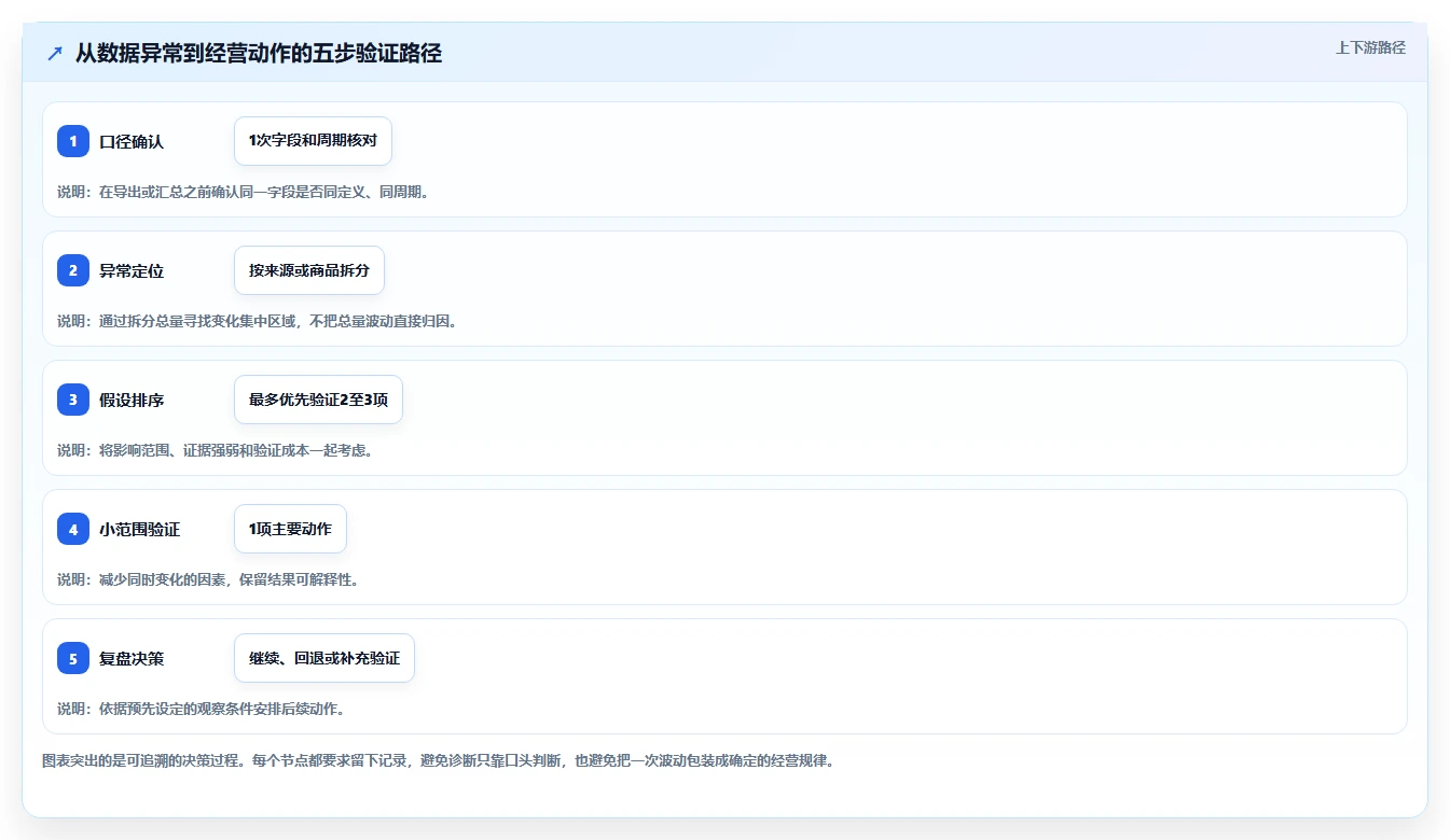 拼多多数据分析工具免费进阶课：围绕店铺诊断完善中小商家