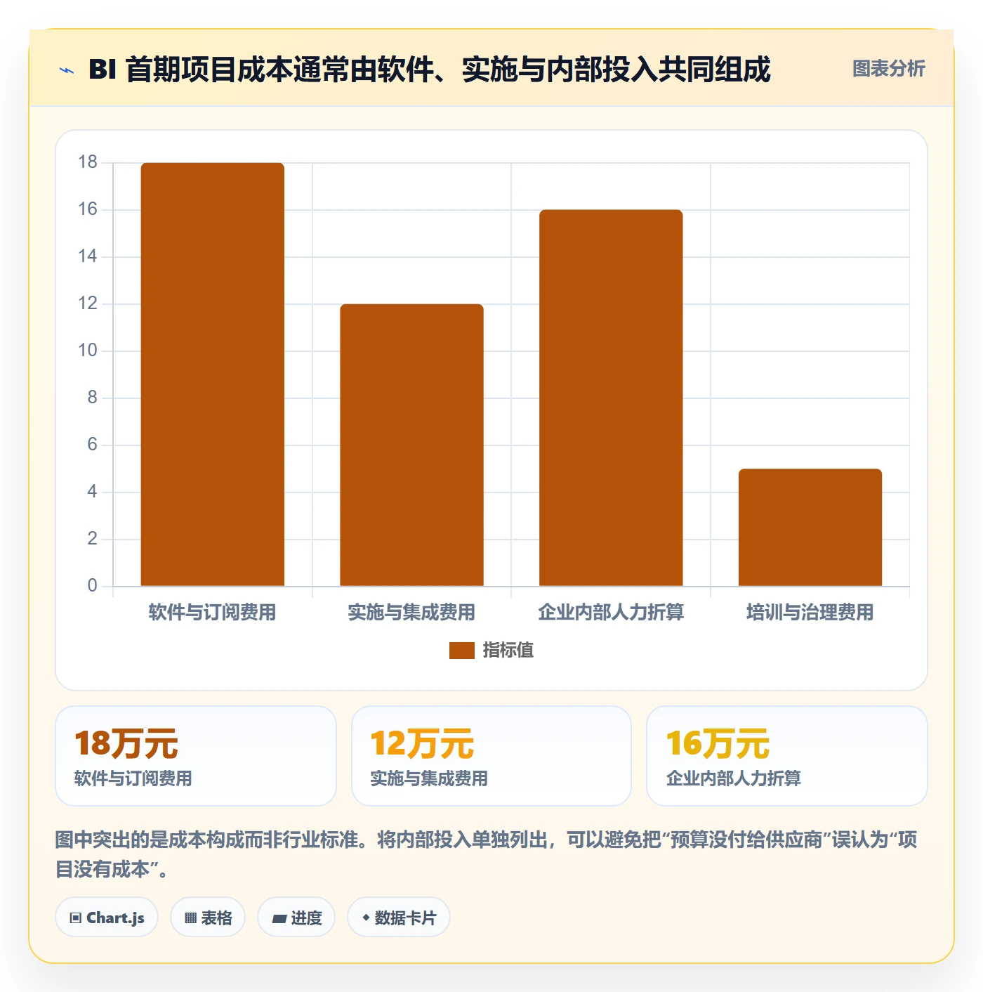 bi 平台落地清单：选型成本相关的效率提升事项