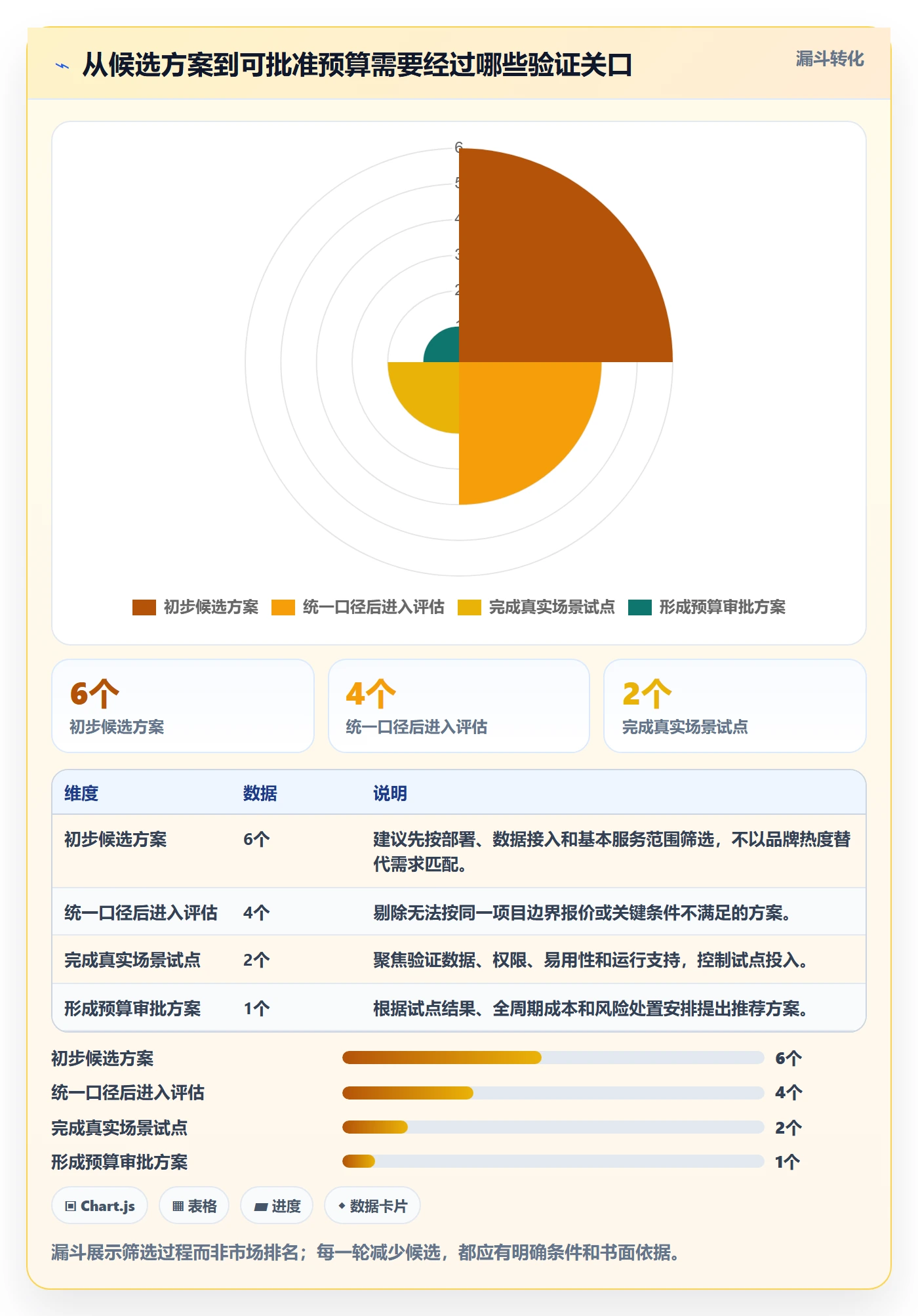 想做好bi 平台，先掌握落地案例中的选型成本