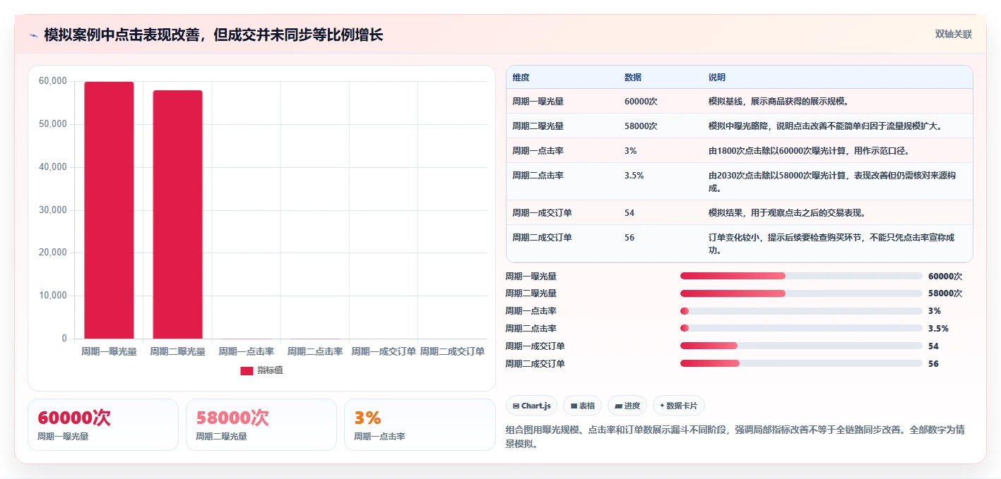拼多多数据分析工具免费使用技巧：店铺诊断对应的精细化运营方法