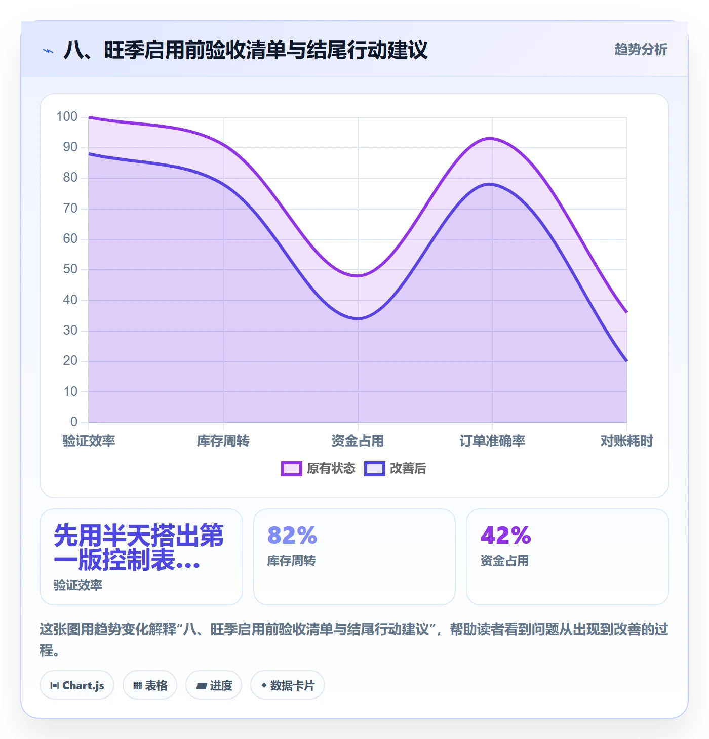 八、旺季启用前验收清单与结尾行动建议