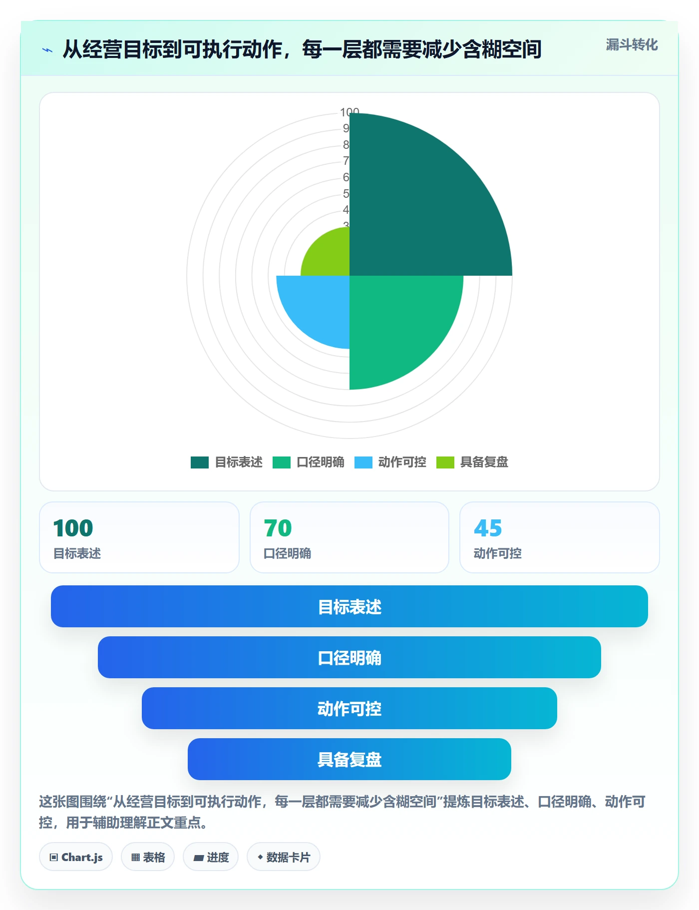 店铺运营管理怎么管？以经营目标为核心的核心功能方案