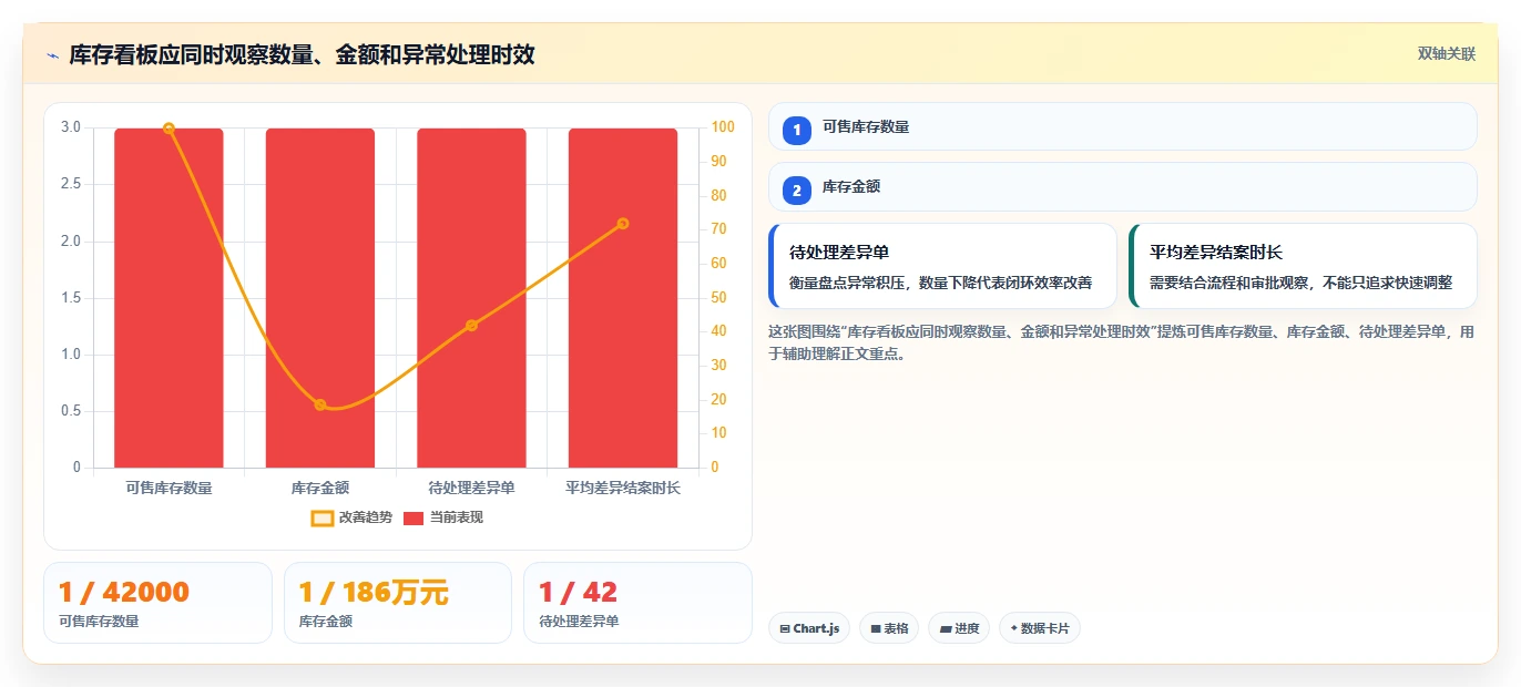 电商库存从0到1：盘点管理的自动化方案与操作要点
