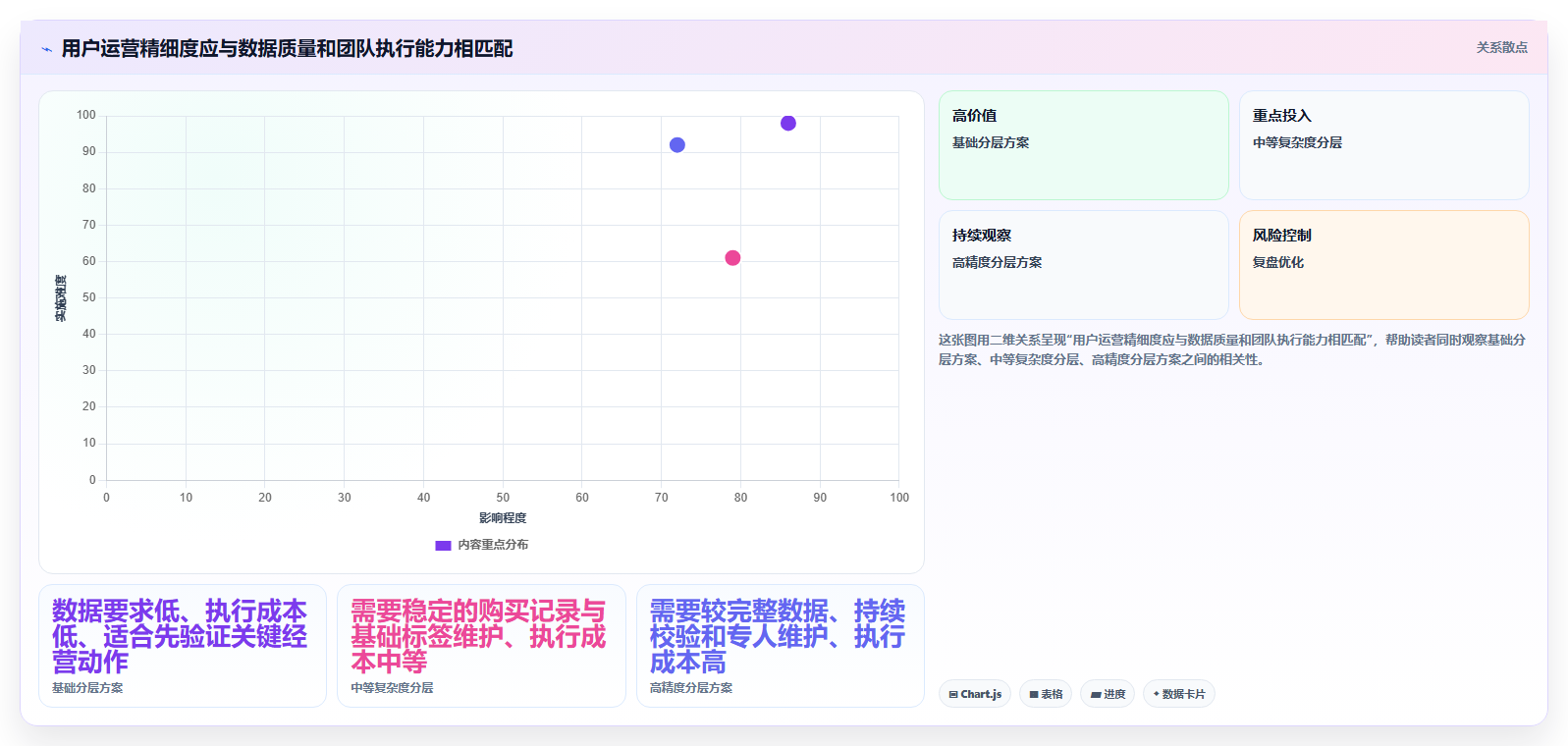 店铺运营包括哪些方面进阶课：围绕用户运营完善旺季准备