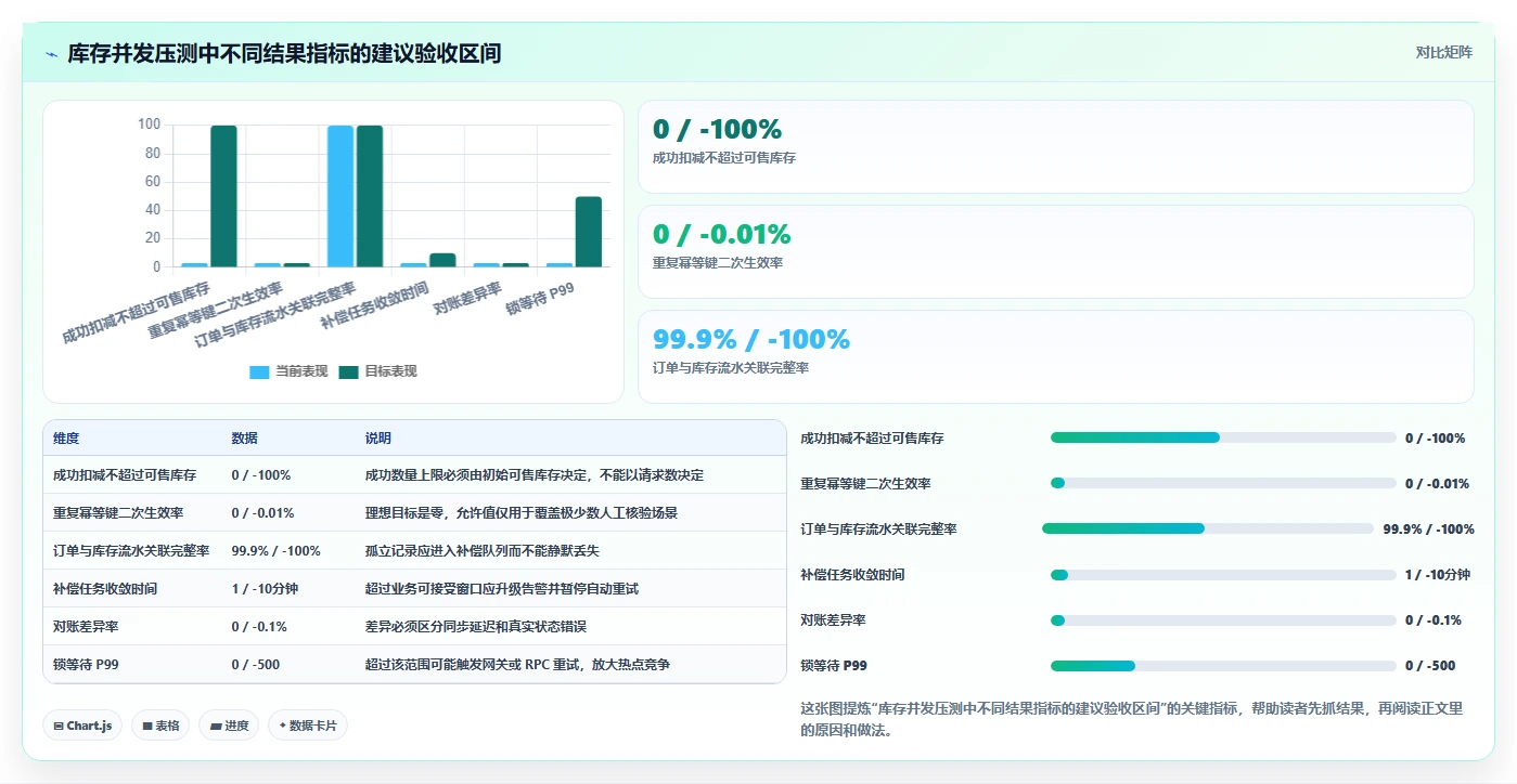 数据库存：数据库管理员落地路线图：从超卖排查走向降低超卖风险
