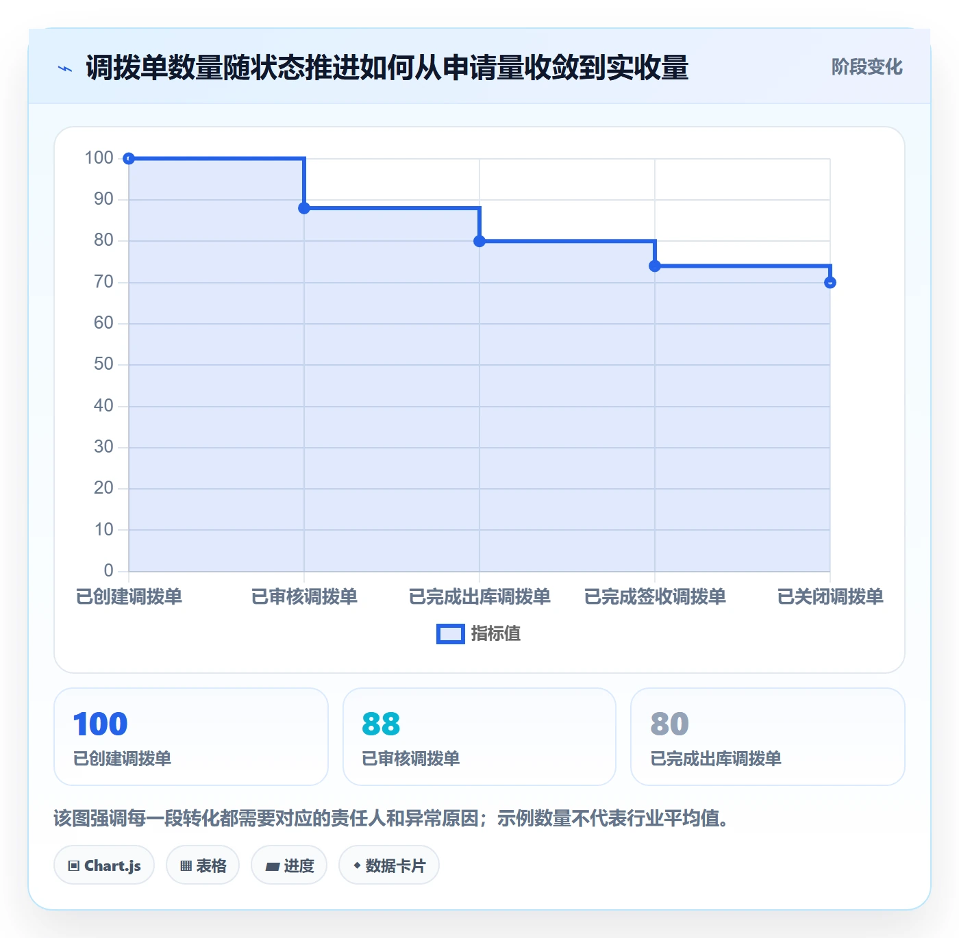 库存管理系统管理要点：多仓调拨的实操教程如何设计