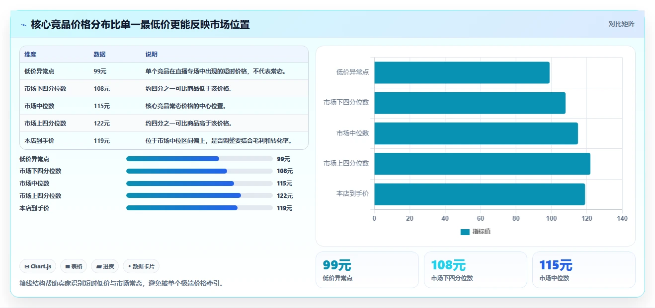 电商辅助软件：个人卖家从数据到行动：用价格监控实现统一数据入口