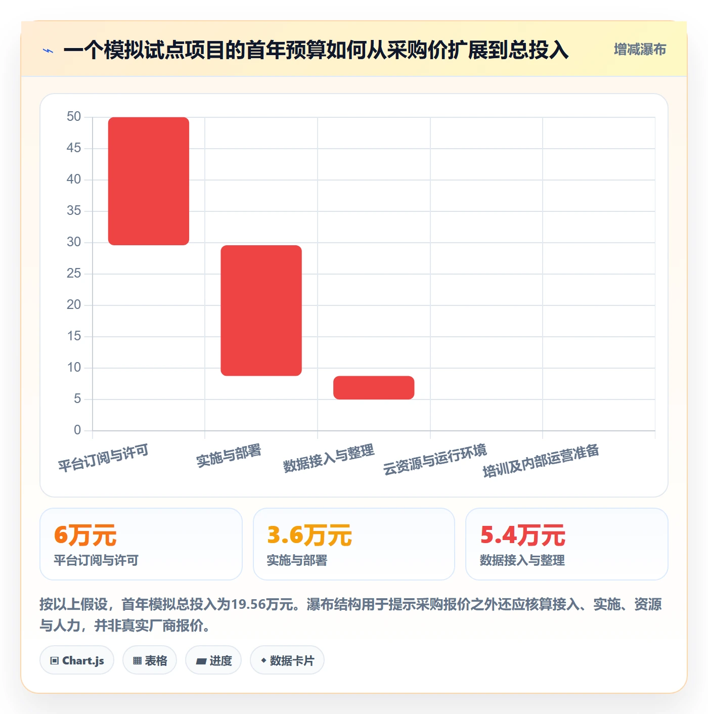 bi 平台使用技巧：选型成本对应的系统搭建方法