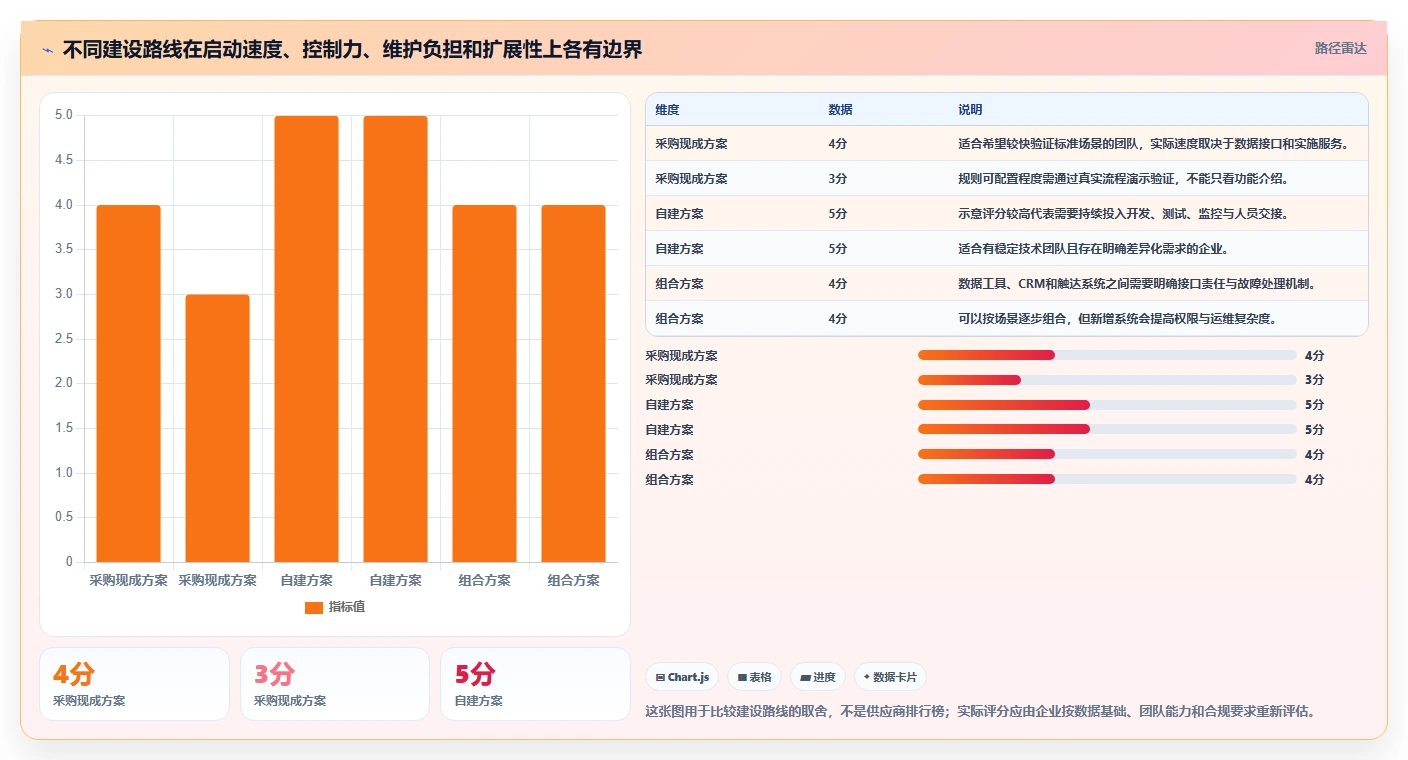 电商crm系统建设路线：从复购提升到落地案例分几步