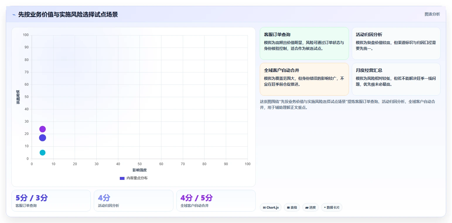 电商crm系统旺季准备：数据打通从哪里开始