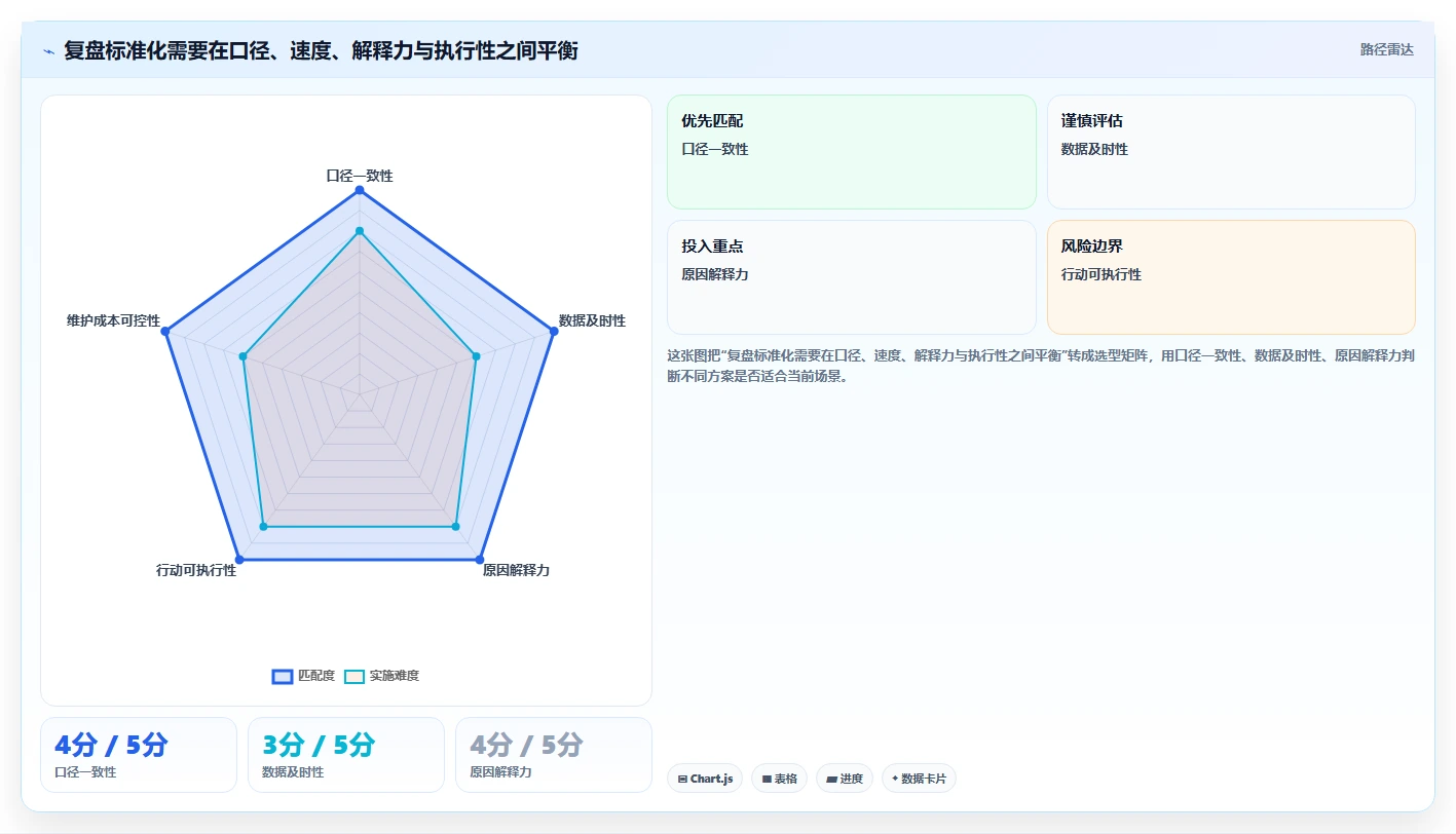 电商数据运营标准化管理全解析：重点看懂经营复盘