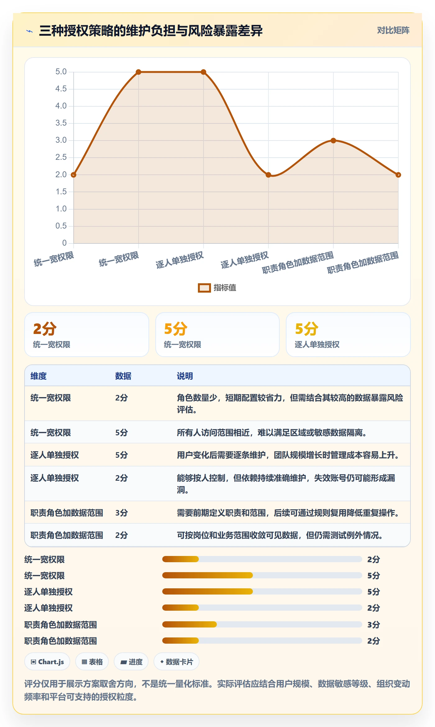 bi 平台建设路线：从权限体系到精细化运营分几步
