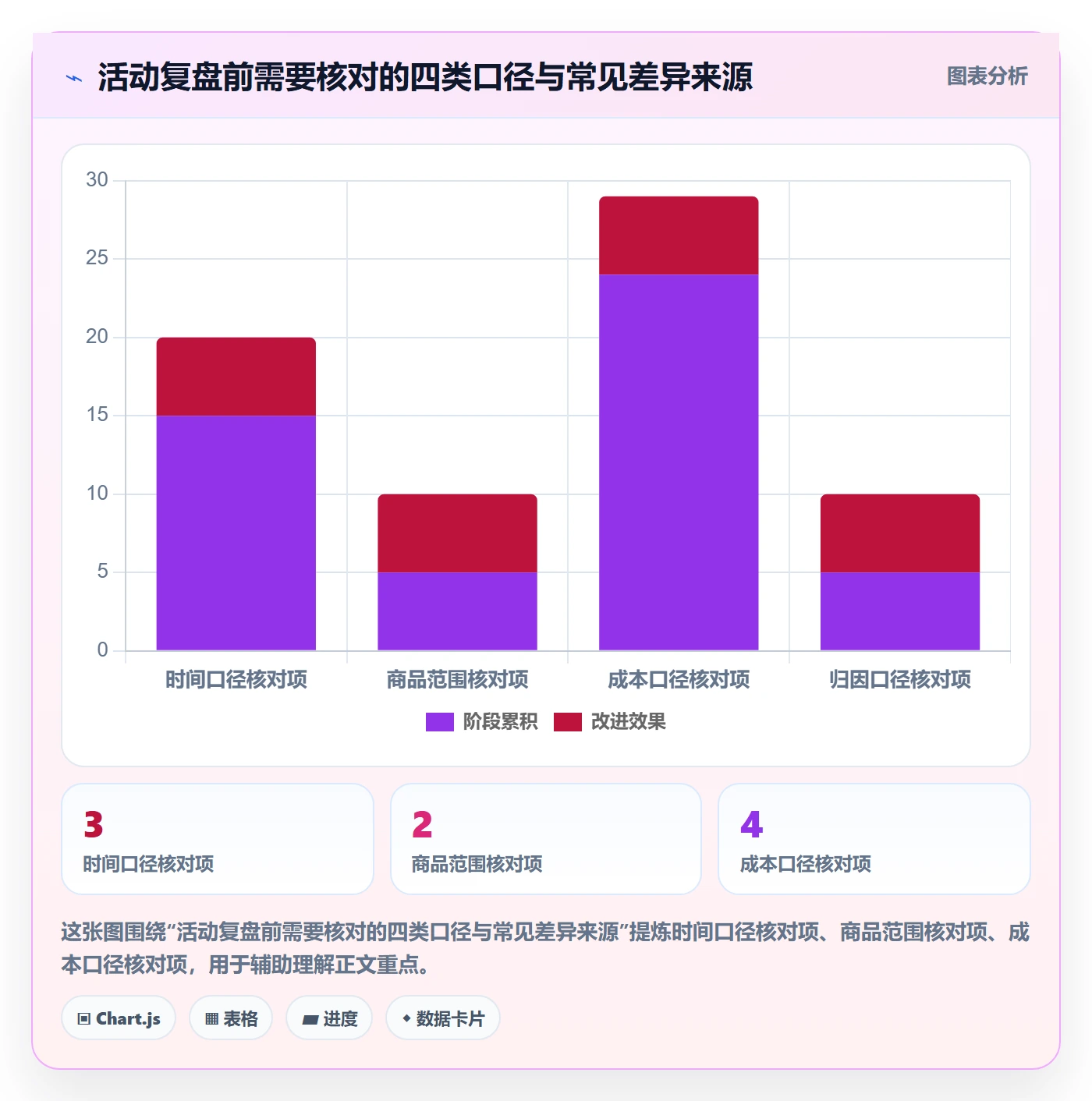 店铺运营管理怎么用？活动管理场景下的数据复盘拆解