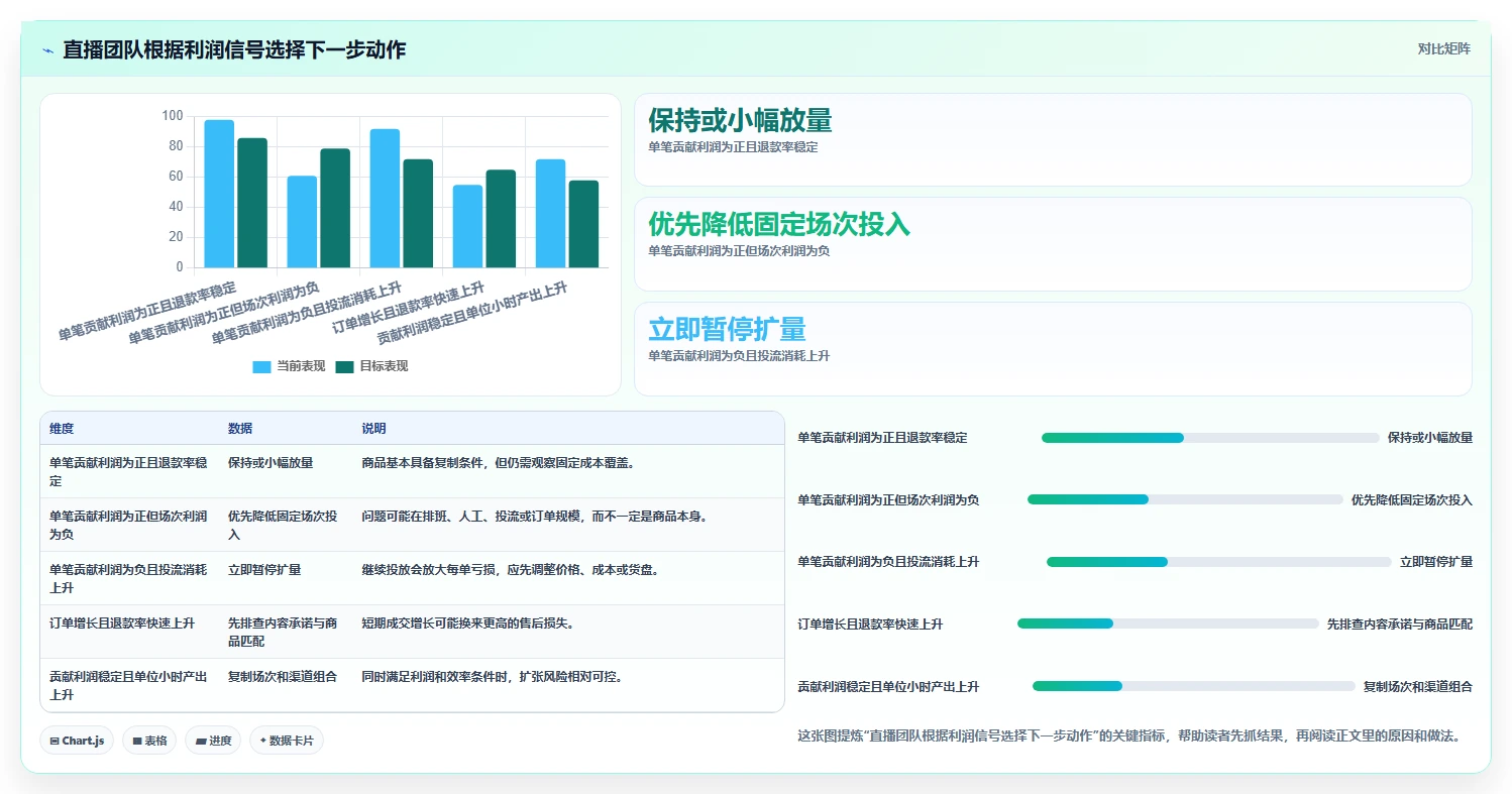电商利润计算：直播团队团队版路线：渠道对比从准备、执行到复盘