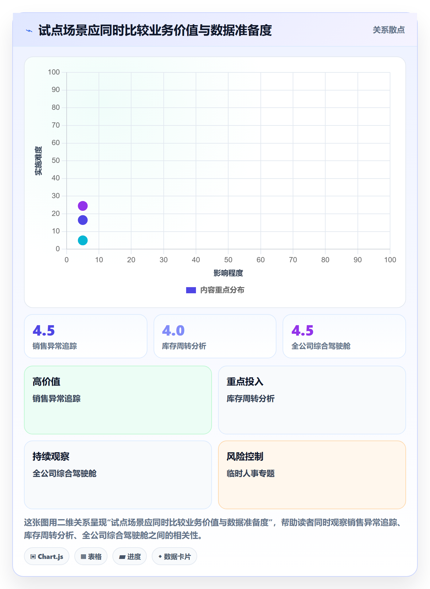 bi 平台建设路线：从仪表盘到常见误区分几步