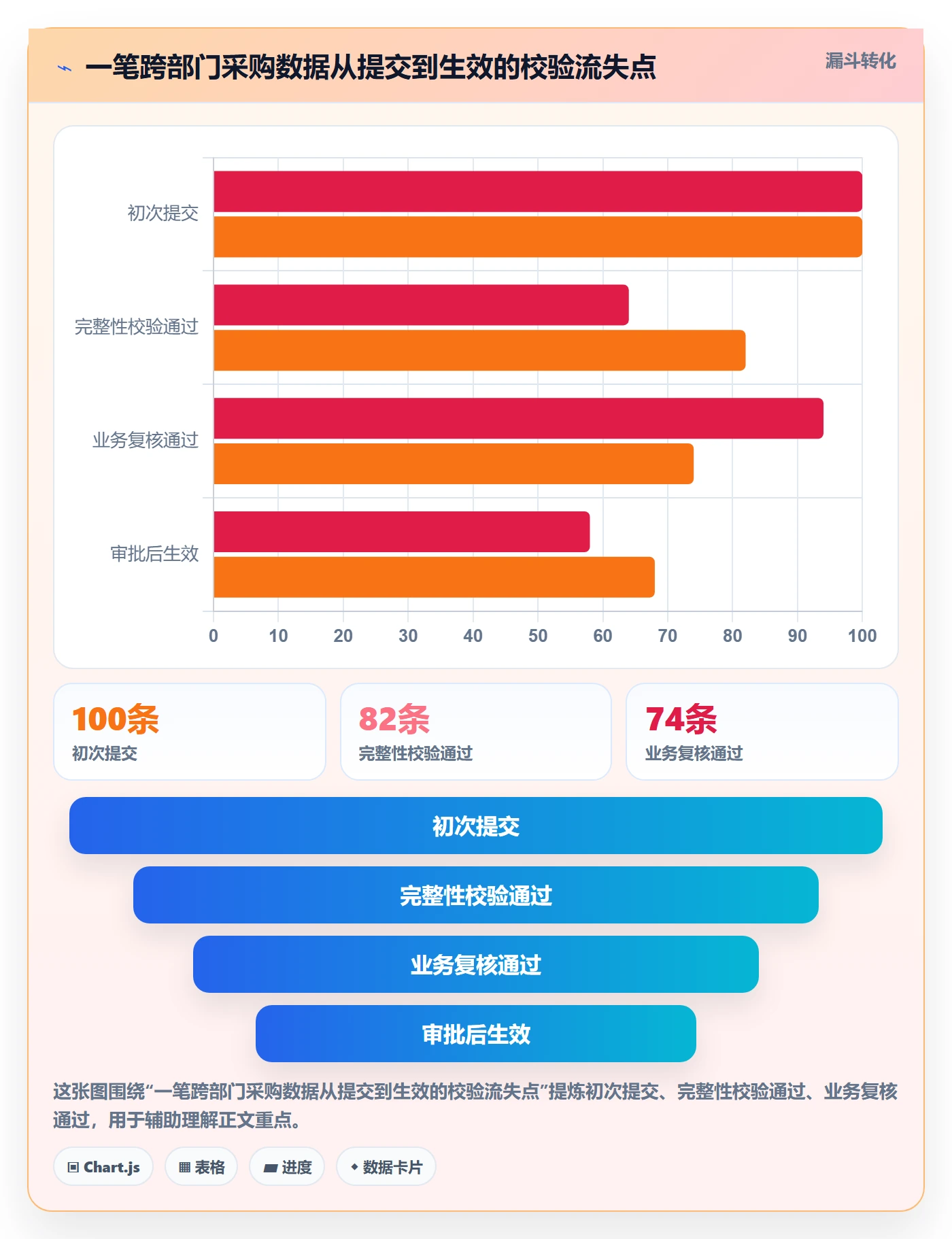 erp数据录入场景解析：权限分工中的团队协同怎么处理