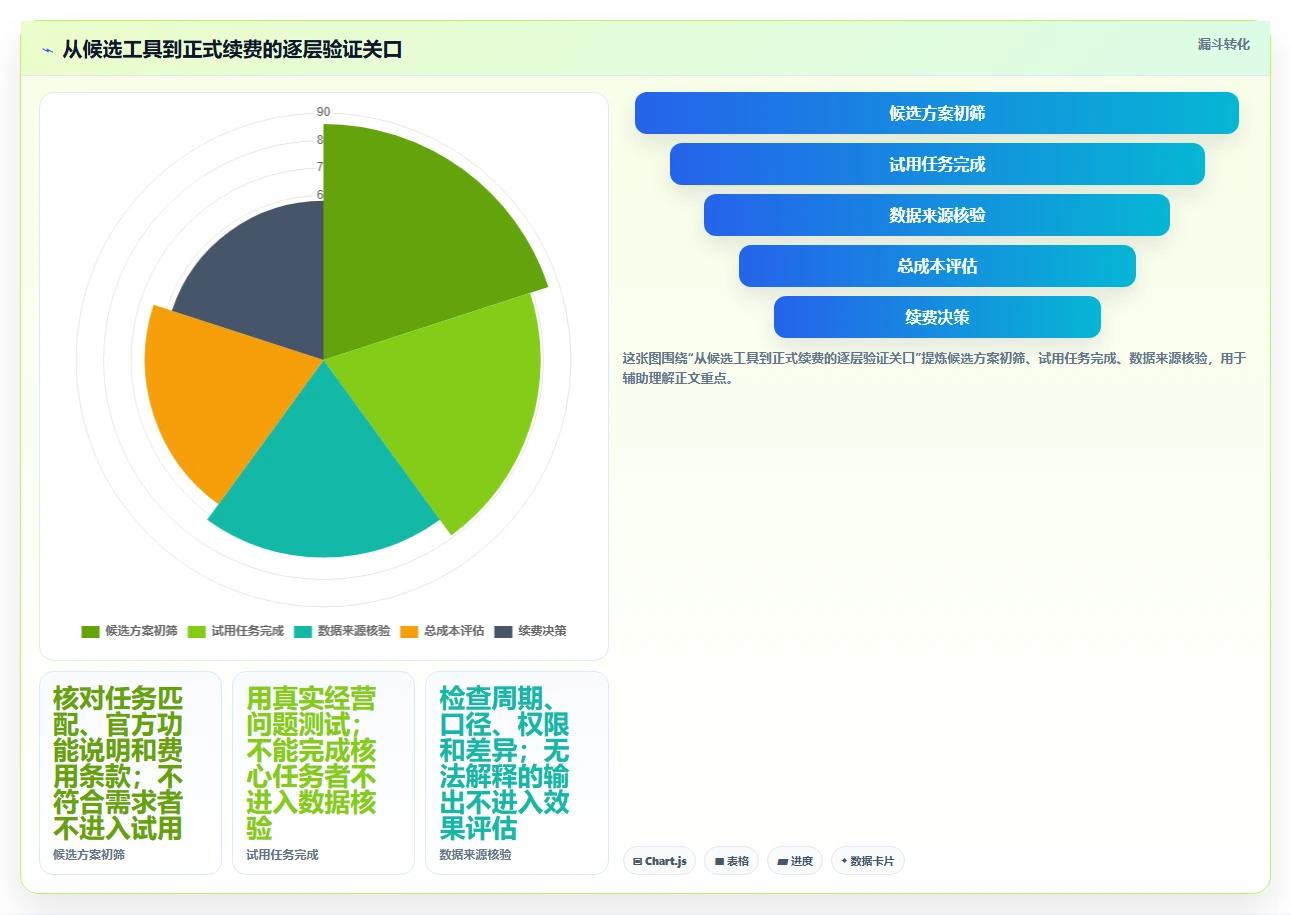 拼多多数据分析工具免费决策指南：用成本控制判断店铺诊断方案