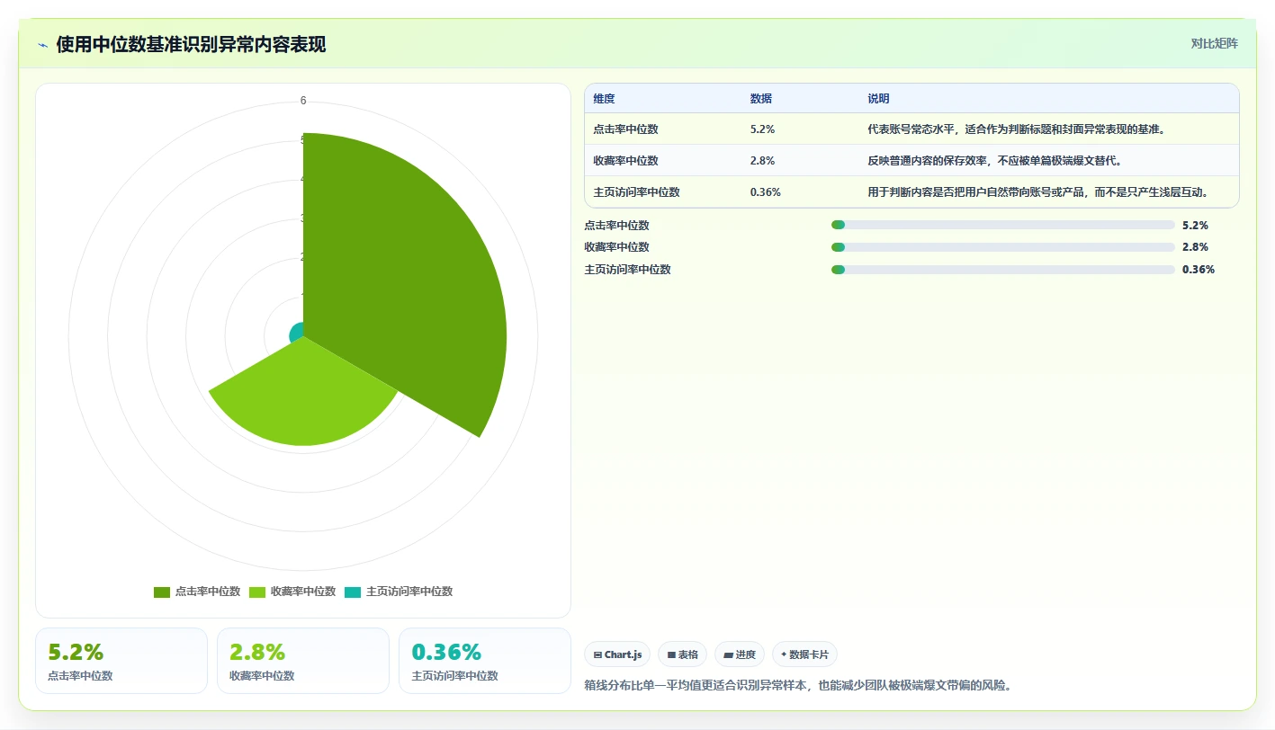 小红书数据分析：市场经理从零入门：爆文复盘先掌握爆文拆解