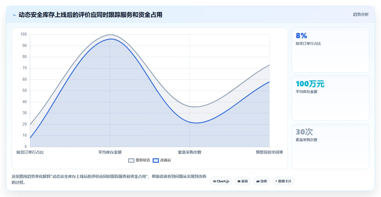 仓库安全库存管理实施路径：动态调整如何完成流程设计