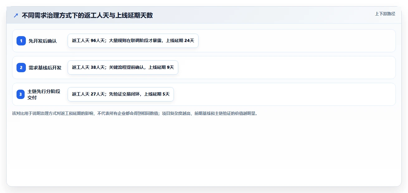 电商系统开发:品牌商家流程图解:项目预算如何减少交付延期