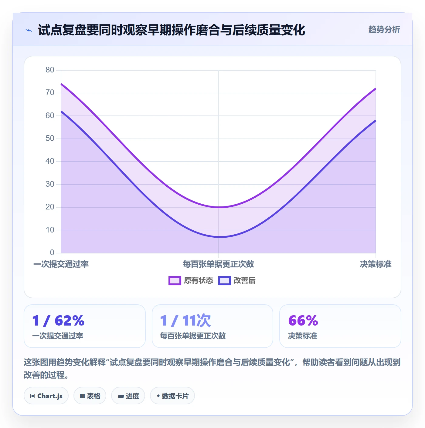 erp数据录入方案设计：权限分工场景的效率提升怎么做