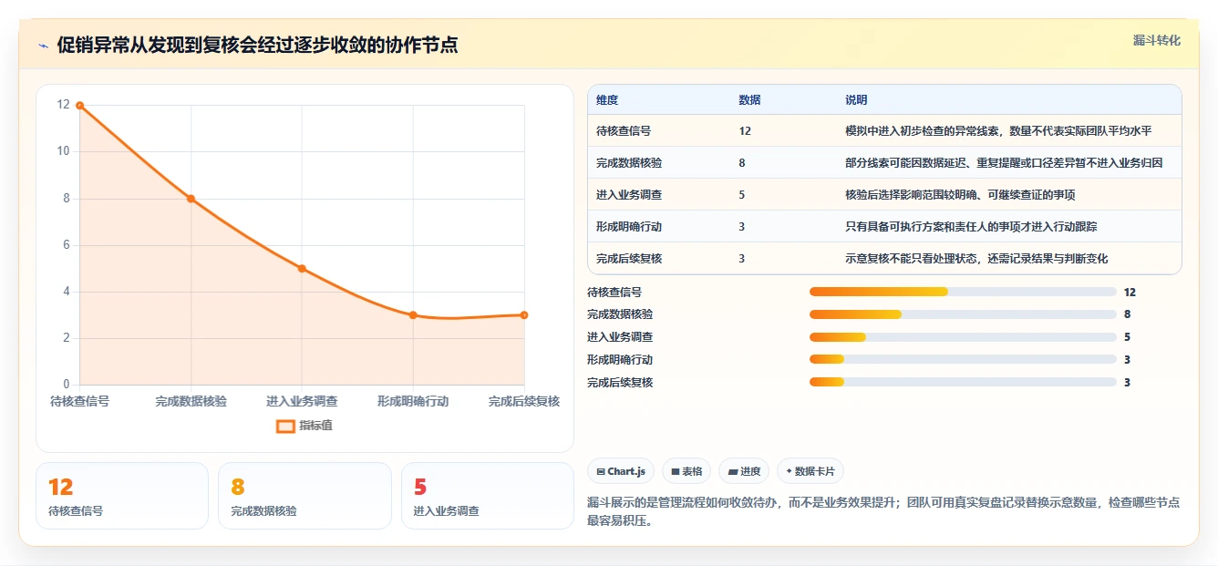 电商数据运营怎么管？以数据体系为核心的团队协同方案