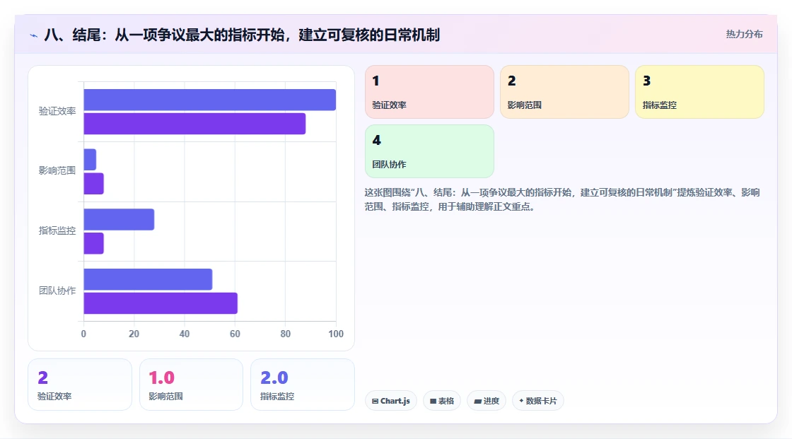 八、结尾：从一项争议最大的指标开始，建立可复核的日常机制