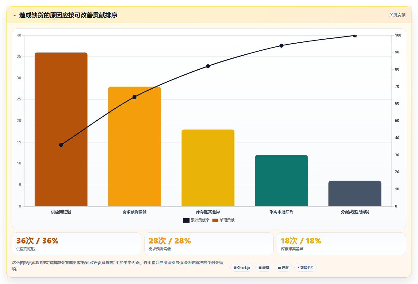 仓库安全库存管理使用技巧：库存上限对应的增长策略方法