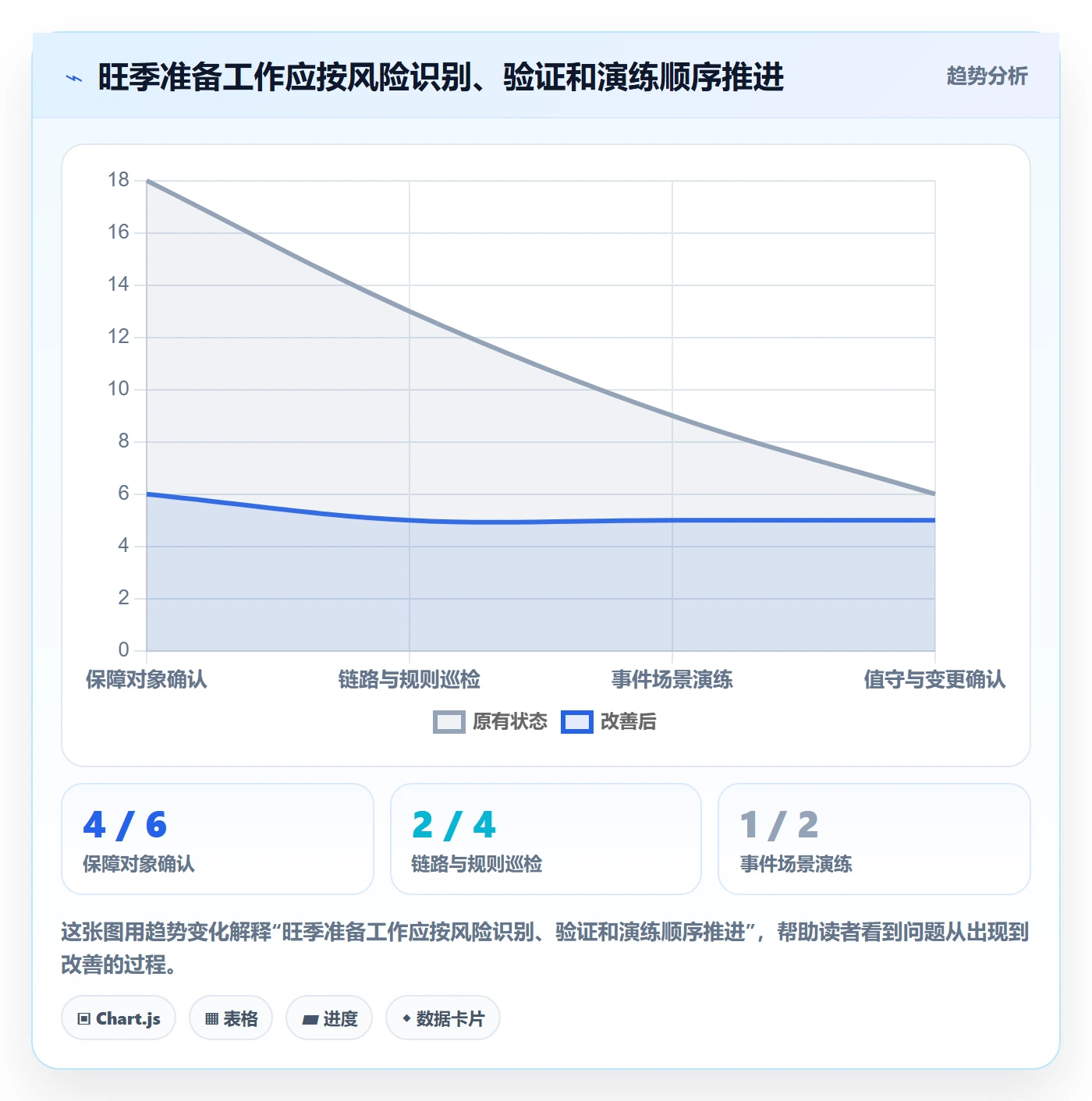 bi 平台怎么管？以实时监控为核心的旺季准备方案