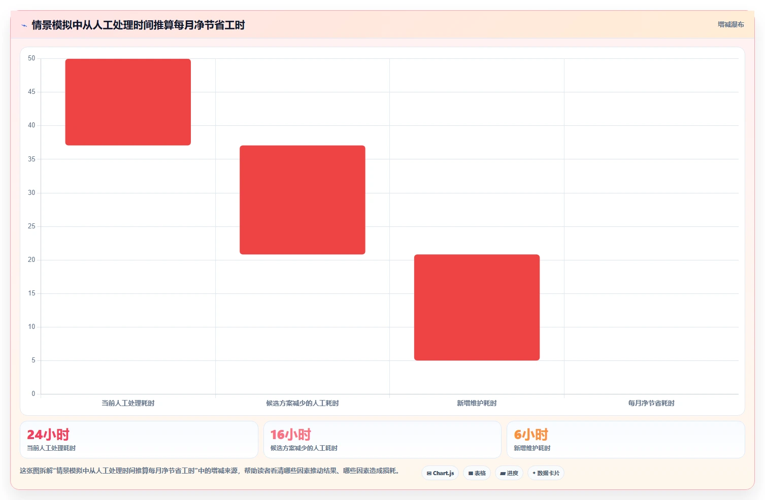 运营数据选择标准：数据采集维度如何评估工具对比